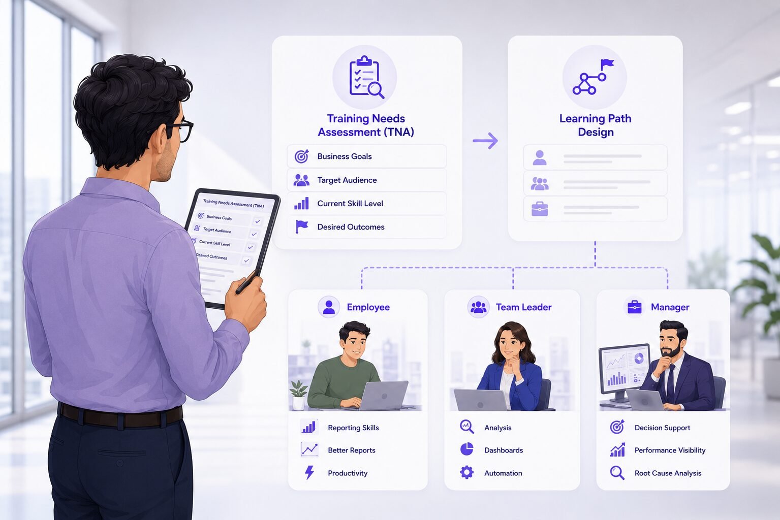 Role-based learning path design